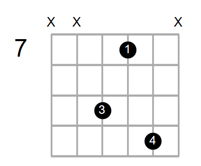 E7sus4/B Chord